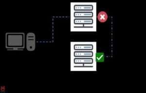 CheckPoint Management Server R81 HA Configuration Free Course - Domain Security, 1 CheckPoint Management Server R81 HA Configuration Free Course