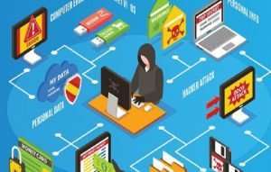 Penetration Test Skills Ethical Hacking Course Free 1 Penetration Test Skills Ethical Hacking Course Free