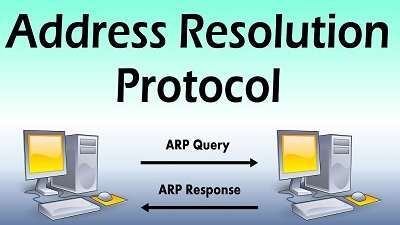 Learn ARP The Address Resolution Protocol Online Course Free 1 Learn ARP The Address Resolution Protocol Online Course Free