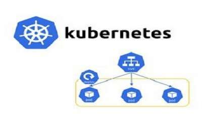 Kubernetes Concepts Explained Free Online Course