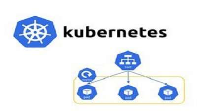 Kubernetes Concepts Explained Free Online Course 1 Kubernetes Concepts Explained Free Online Course