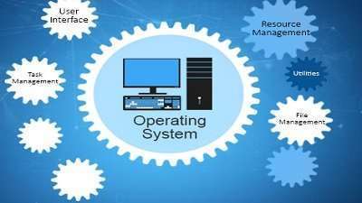 Learn Operating System For Beginners Crash Free Course